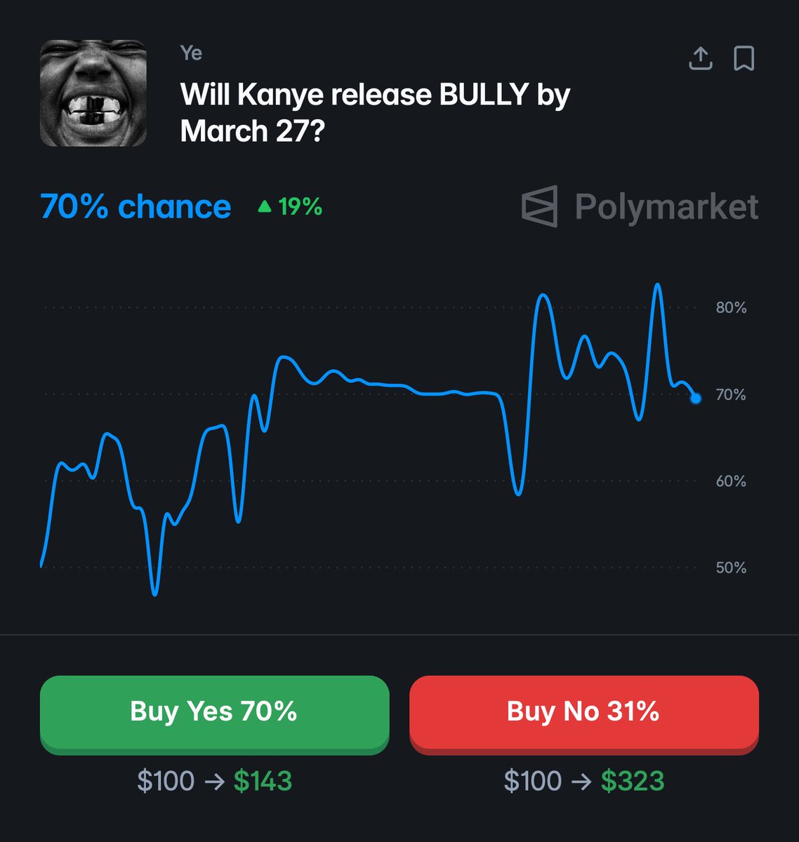 Daily Loud tweet media