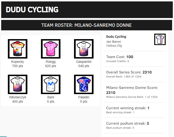 Velogames tweet media