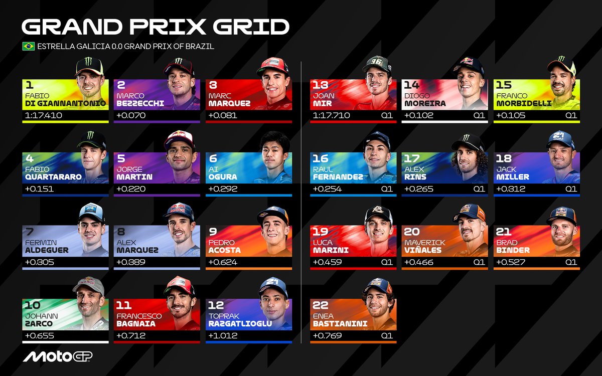 MotoGP™🏁 tweet media