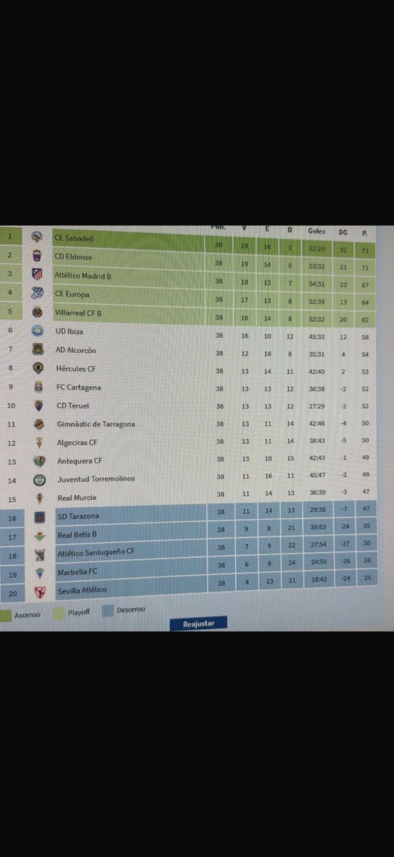 R.Murciana#SomosDe2A tweet media