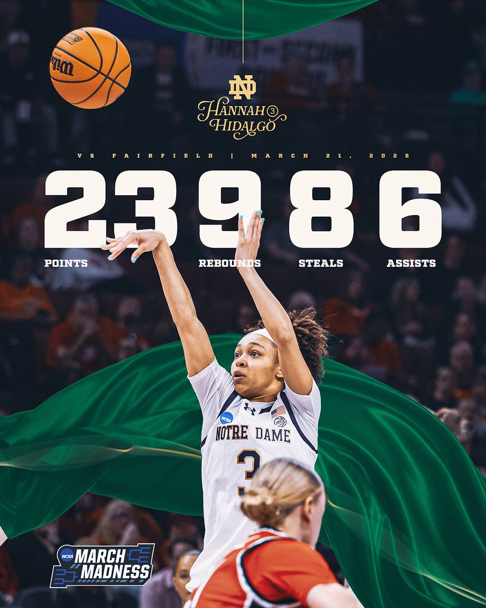 Notre Dame Women's Basketball tweet media