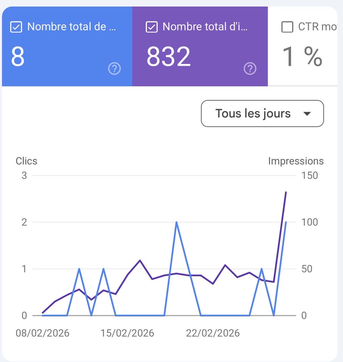 Rizq | SEO tweet media