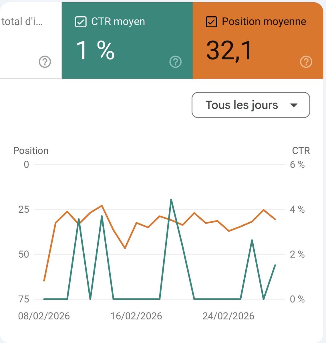 Rizq | SEO tweet media