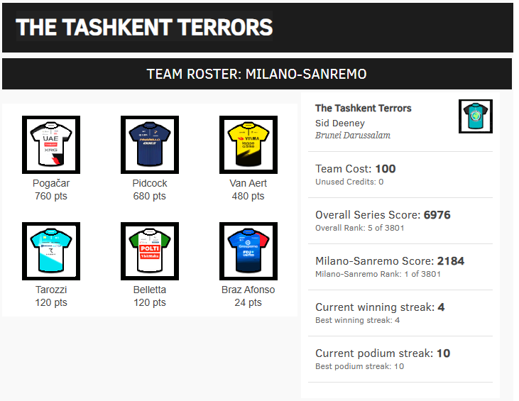 Velogames tweet media