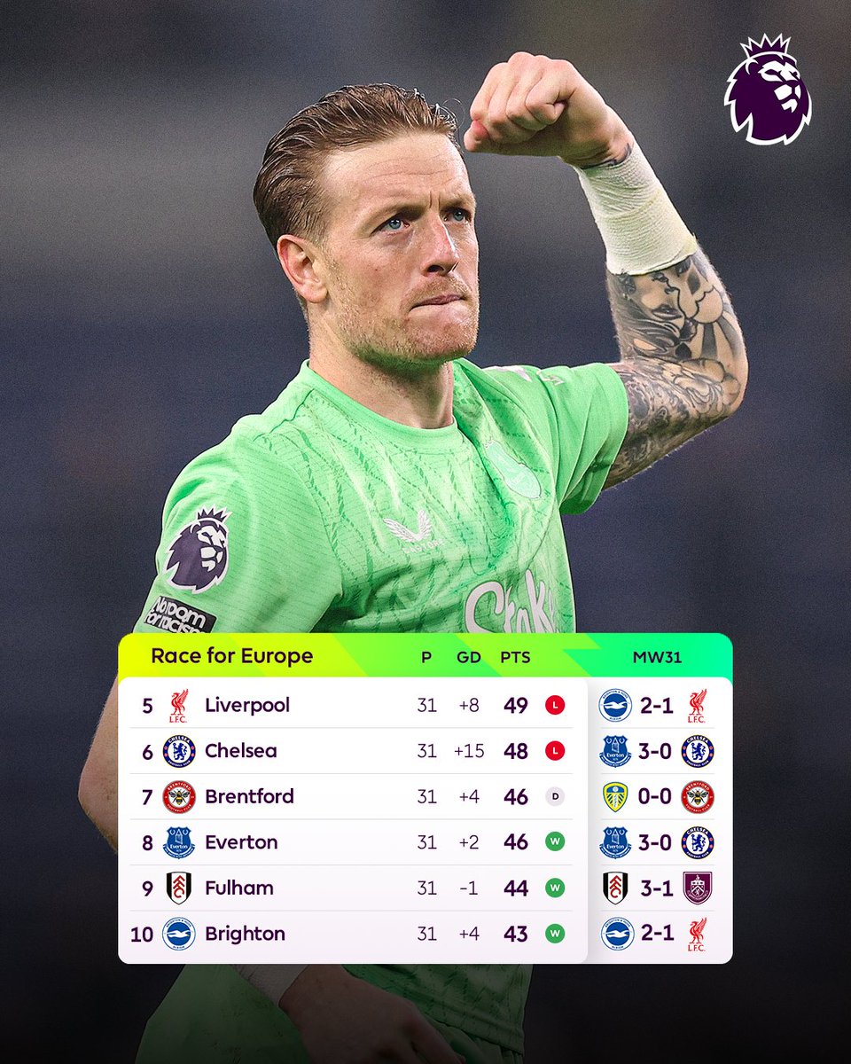 Premier League tweet media