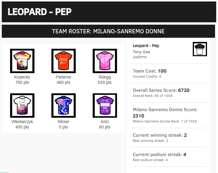 Velogames tweet media