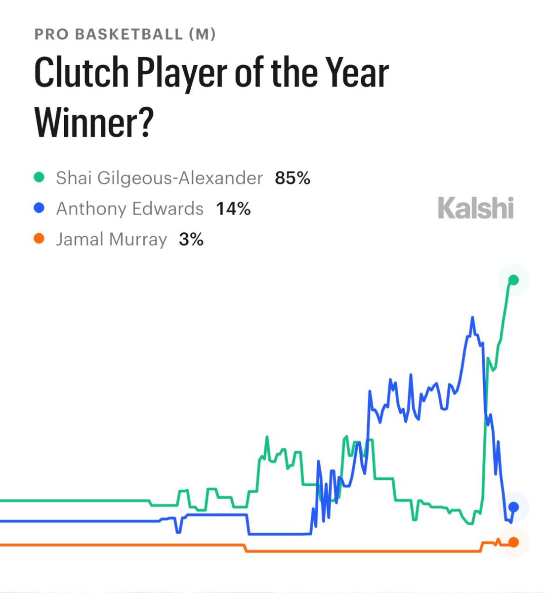 Kalshi Hoops tweet media
