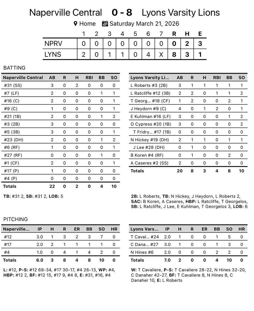 Lyons Township Baseball tweet media
