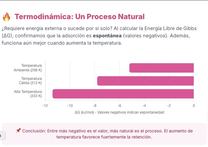 huemantzin's tweet photo. 🔥 ¿Requiere energía externa? ¡No! Los cálculos termodinámicos confirmaron que la retención es un proceso natural (espontáneo) que incluso mejora si aumenta la temperatura.

La SrTiO3 es un candidato excepcional. Lee nuestro artículo completo aquí: https://t.co/IDmiHK9t8i https://t.co/XunFVJDr8q