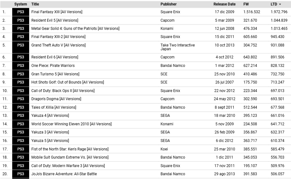 Game Data Library tweet media