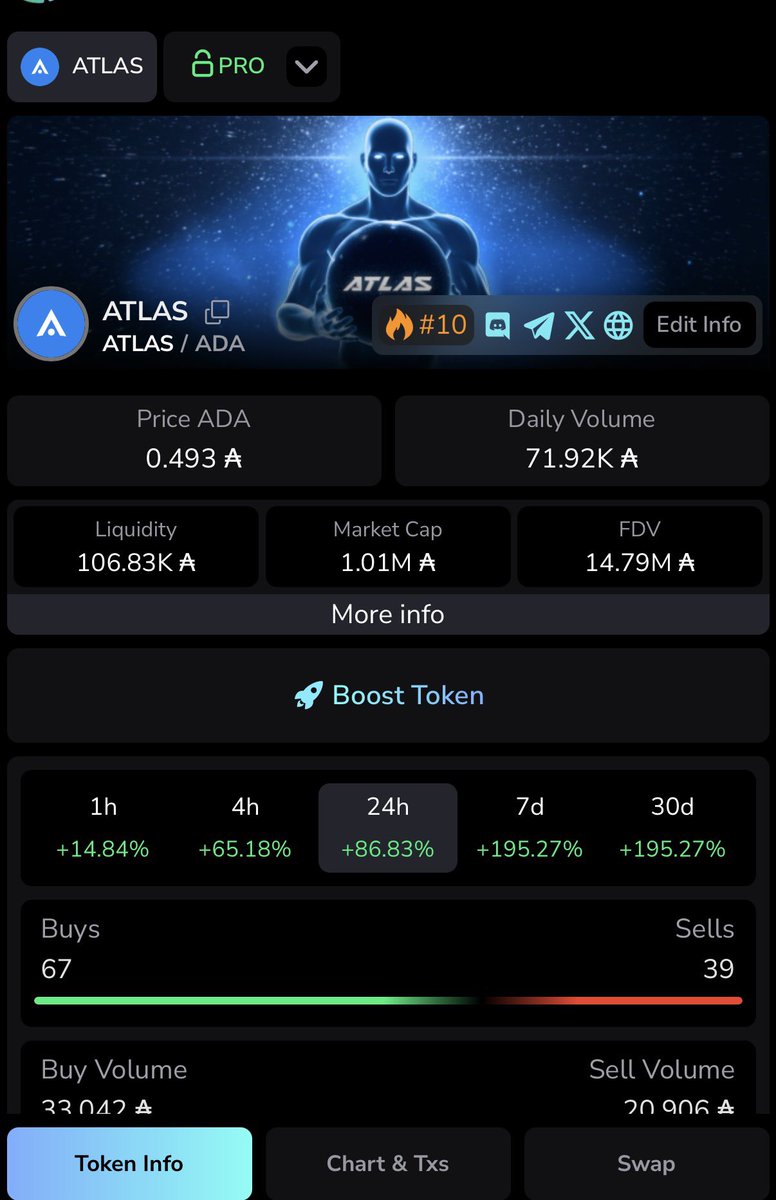 House Of Titans Strongholds tweet media