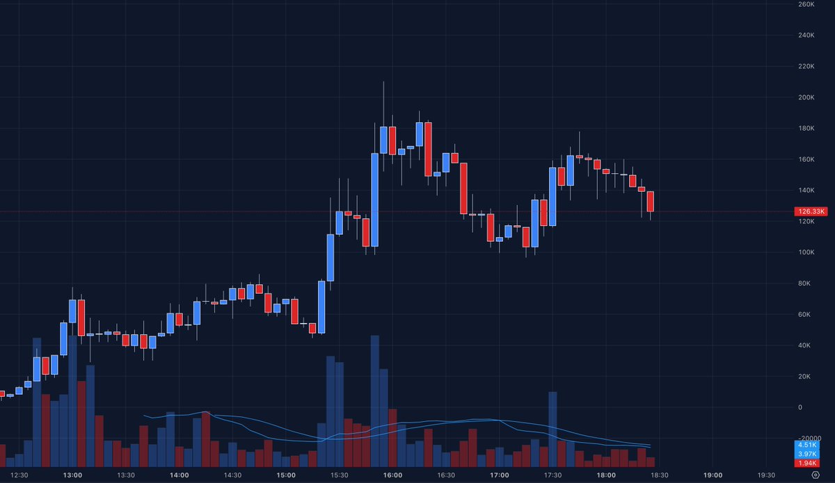 Rick on DEX tweet media