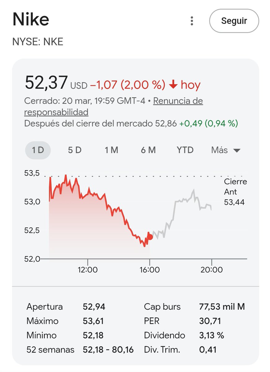Finanzas | Pharol y Nike tweet media