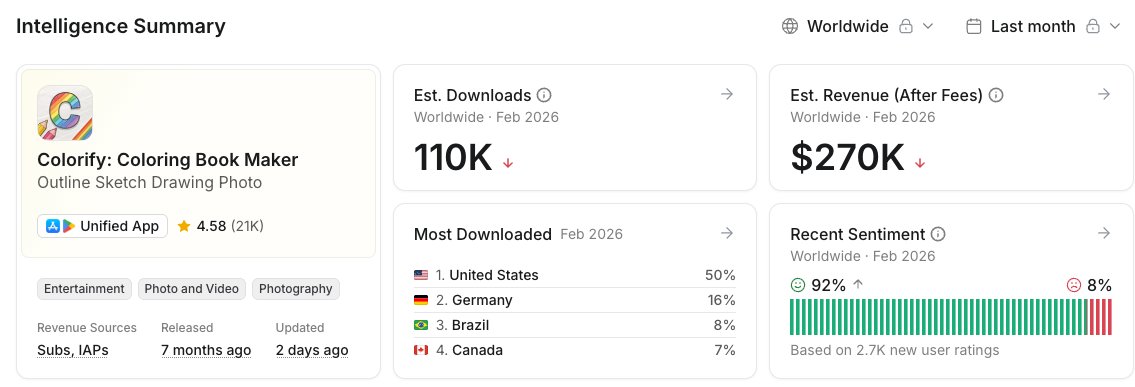 Ariel from Appfigures tweet media