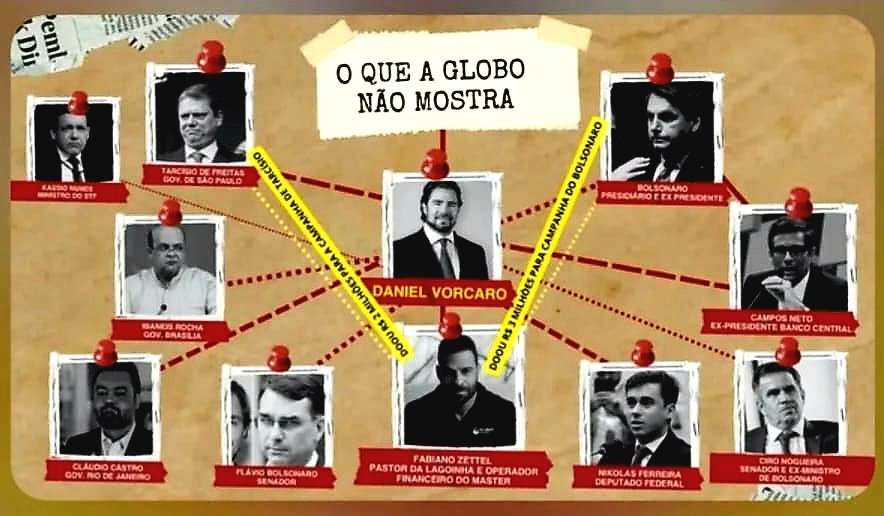 lidicemm's tweet image. A Globo mentiu descaradamente ao esconder esses políticos e ao tentar implicar o Lulinha que nada tem a ver com isso. 
#globonews
#mentira 
#Lulinha