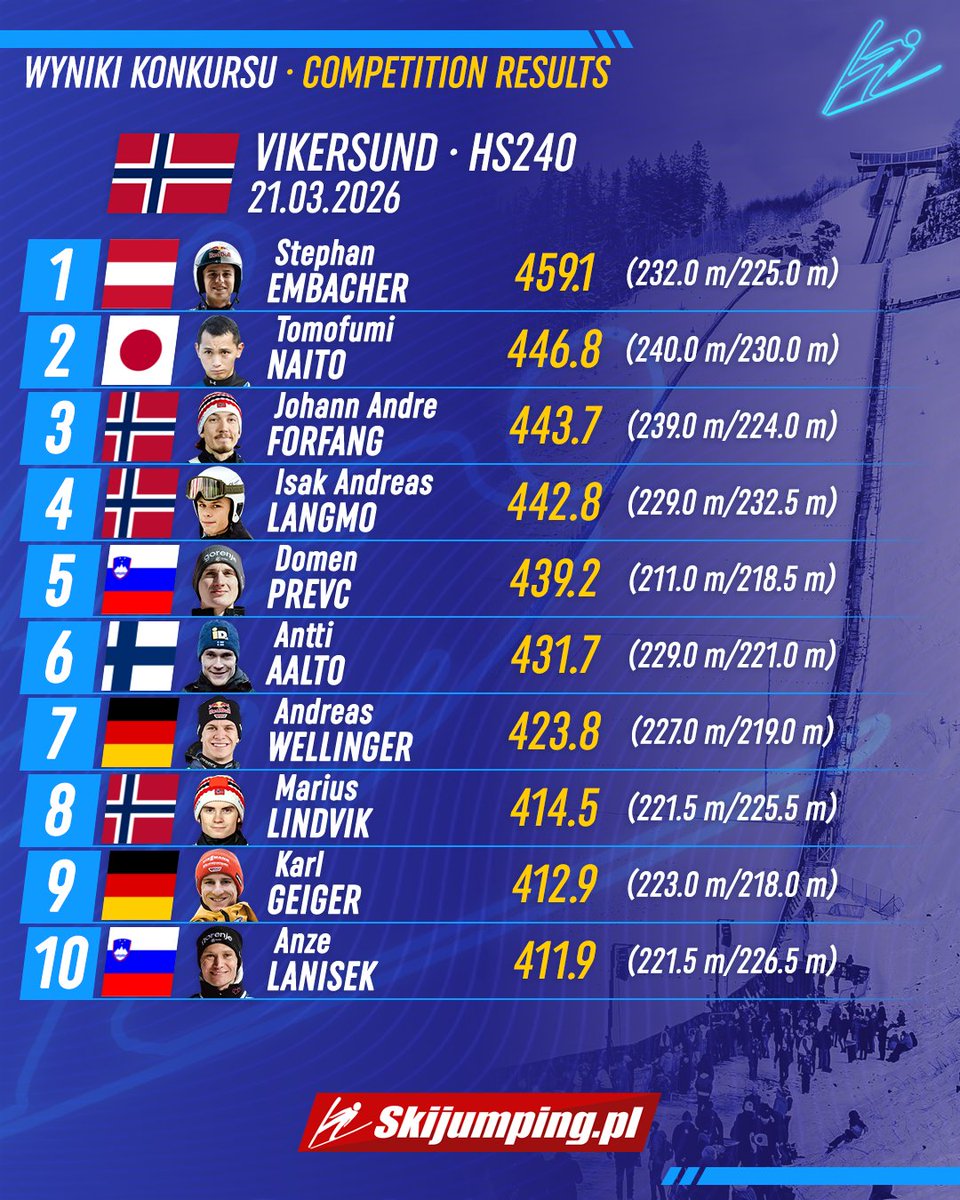 Skijumping.pl tweet media