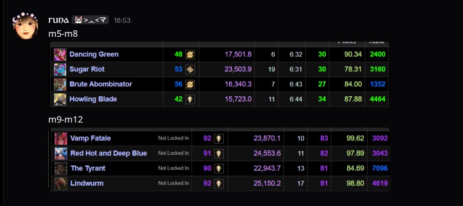 Runa ♡ tweet media