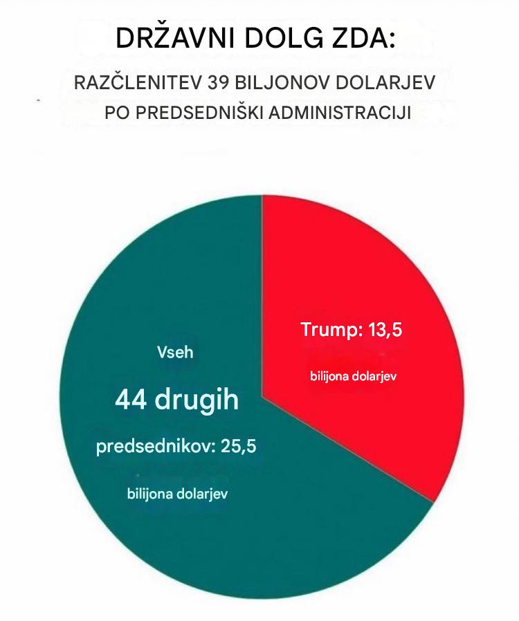 Zakaj Trump slabi EU  in potrebuje vojne v svetu😳