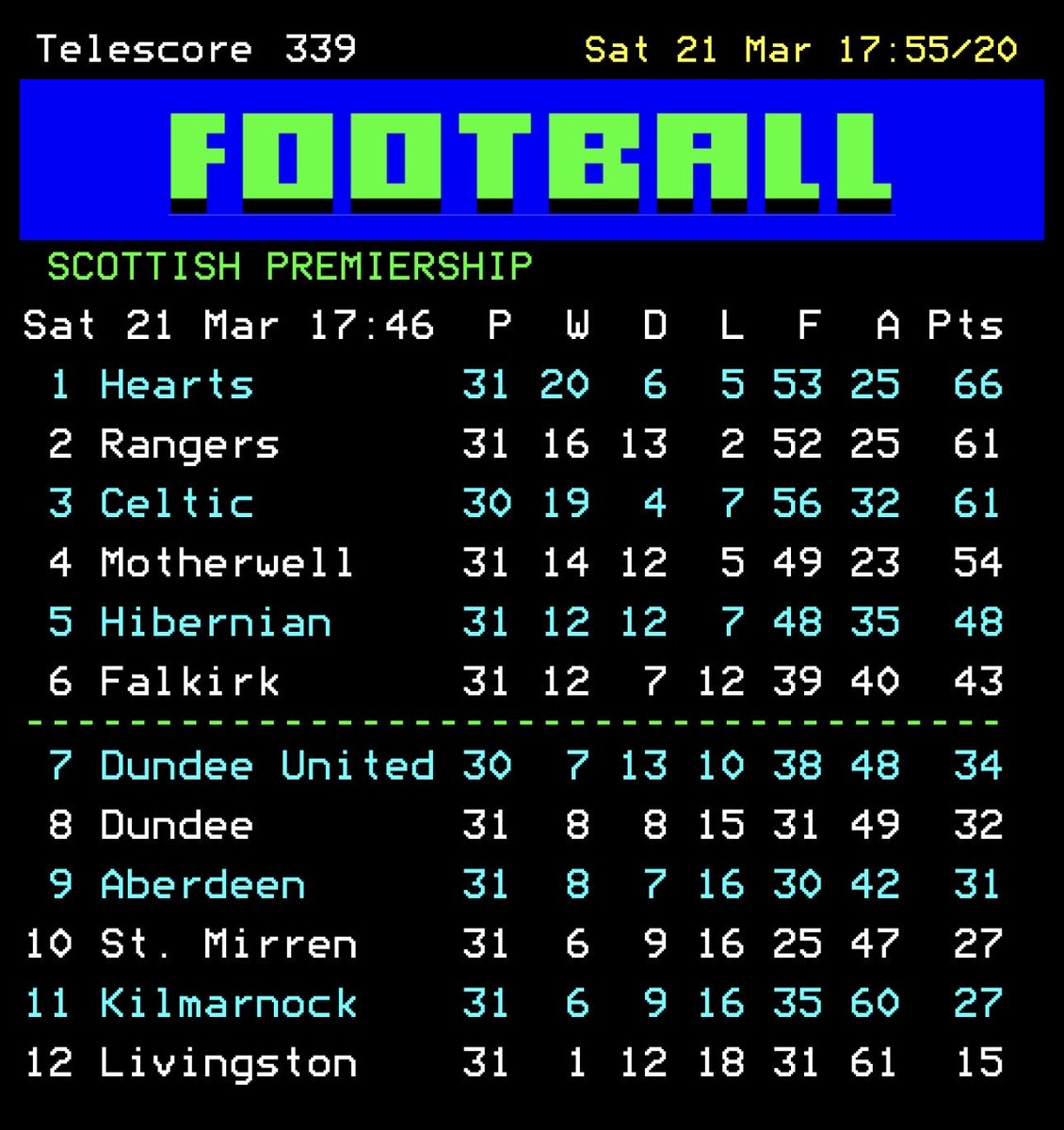 Falkirk Daft tweet media