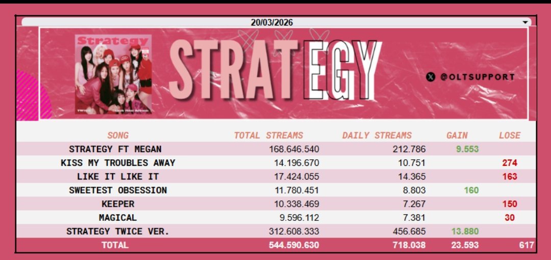 Once Twice Support tweet media