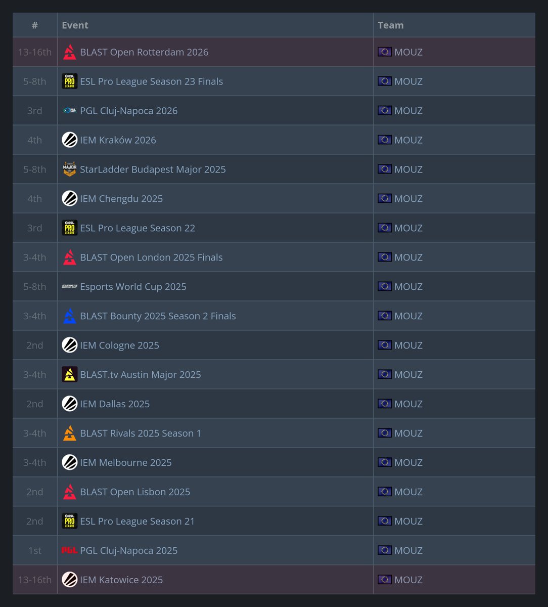 statsmeister tweet media