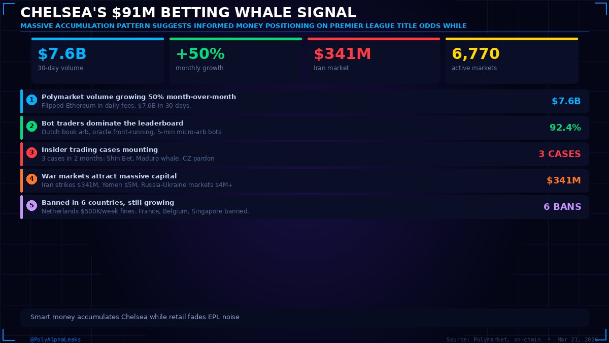 Polymarket Alpha Leaks tweet media