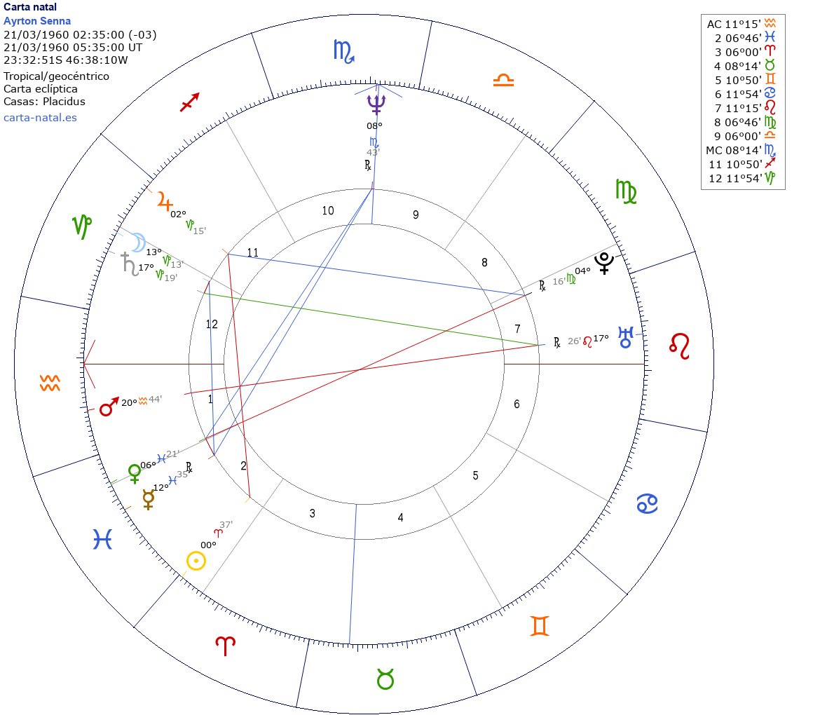 Astrología Argumental tweet media