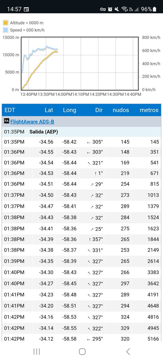 Salió empinado el JES3972 😬 <a href="/SpottersArg/">Vuelos y Spotters ✈</a> <a href="/Modo_S_/">MODO-S 🛰️</a>