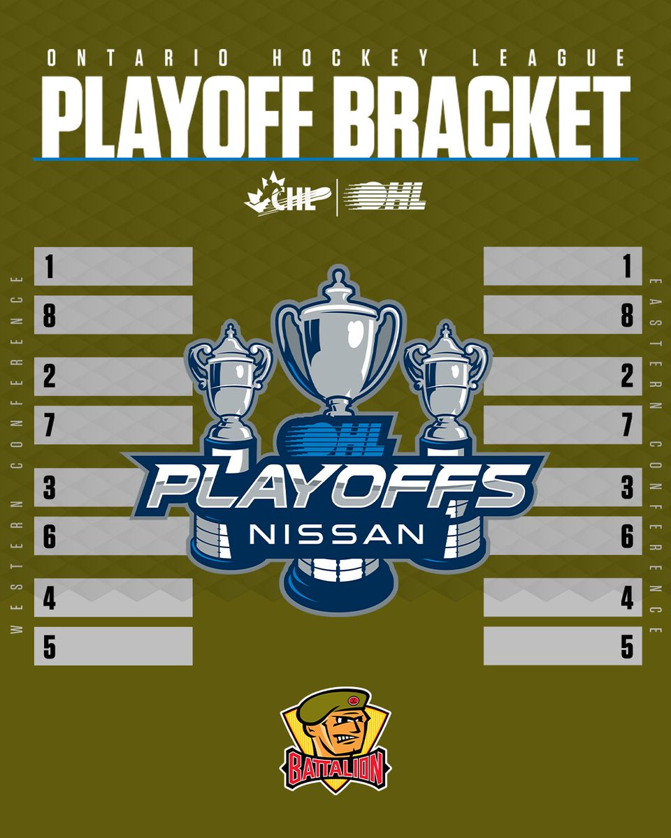 OHLBattalion's tweet image. Hey #7thMan the CHL  &amp;amp; OHL are launching a Playoff Bracket Challenge!

The bracket open after the end of the OHL regular season on March 23rd and will be open until March 30th. 

#GoTroopsGo | #OHLPlayoffs