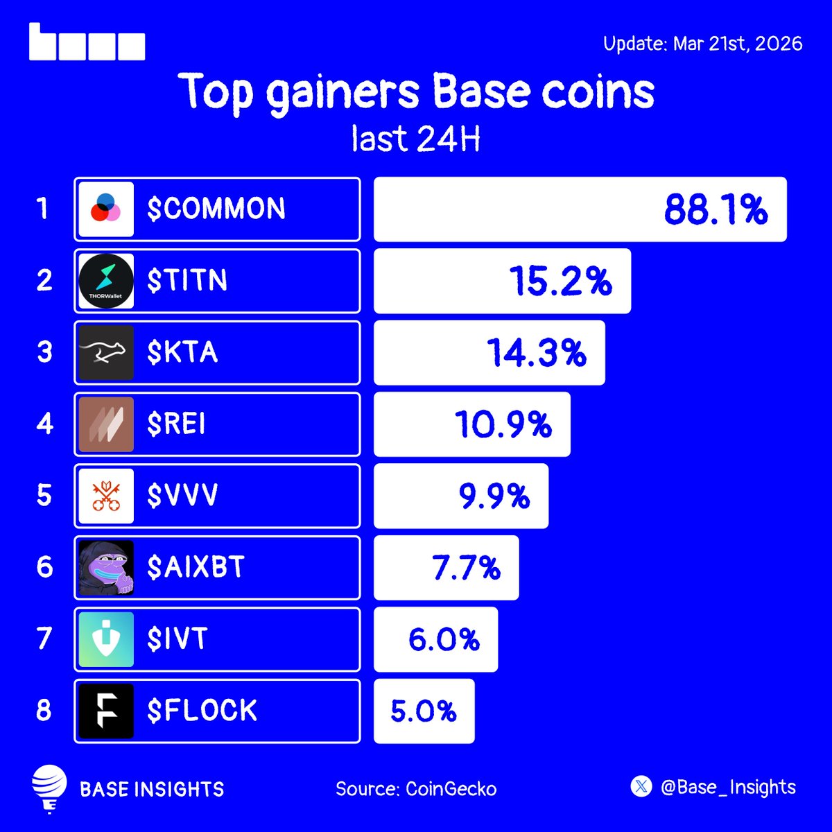 Base Insights tweet media