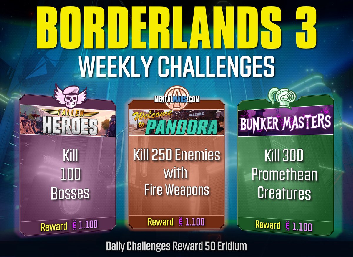 mentalmars's tweet image. Your weekly Vault Card checklist. Time to get some Eridium!

Activate your Vault Cards and knock out this week’s challenges for Eridium Rewards in #Borderlands3

From Mar 19 to Mar 26, 2026