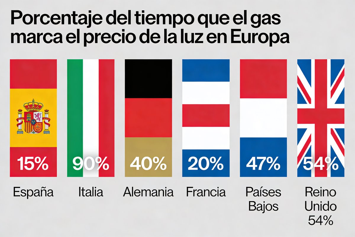 Guillermo Hita Téllez tweet media