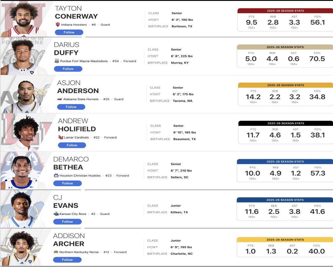 Ranger Men’s Basketball tweet media