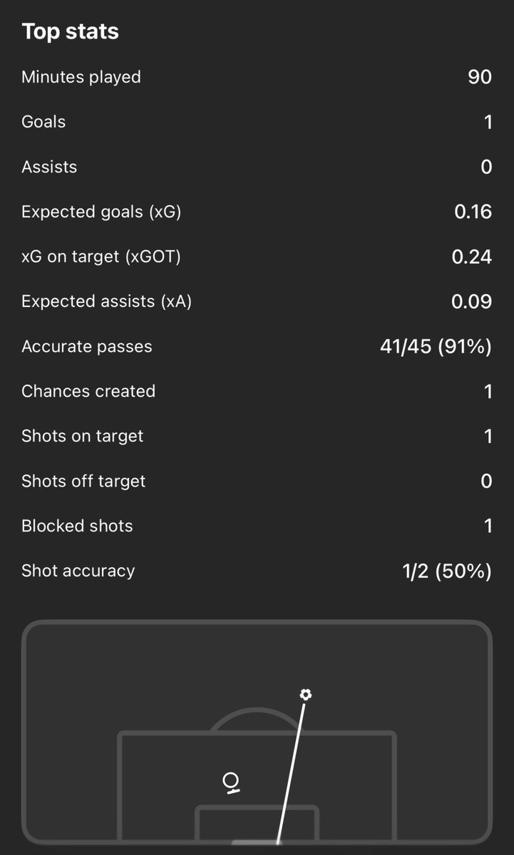 Notts County Stats tweet media