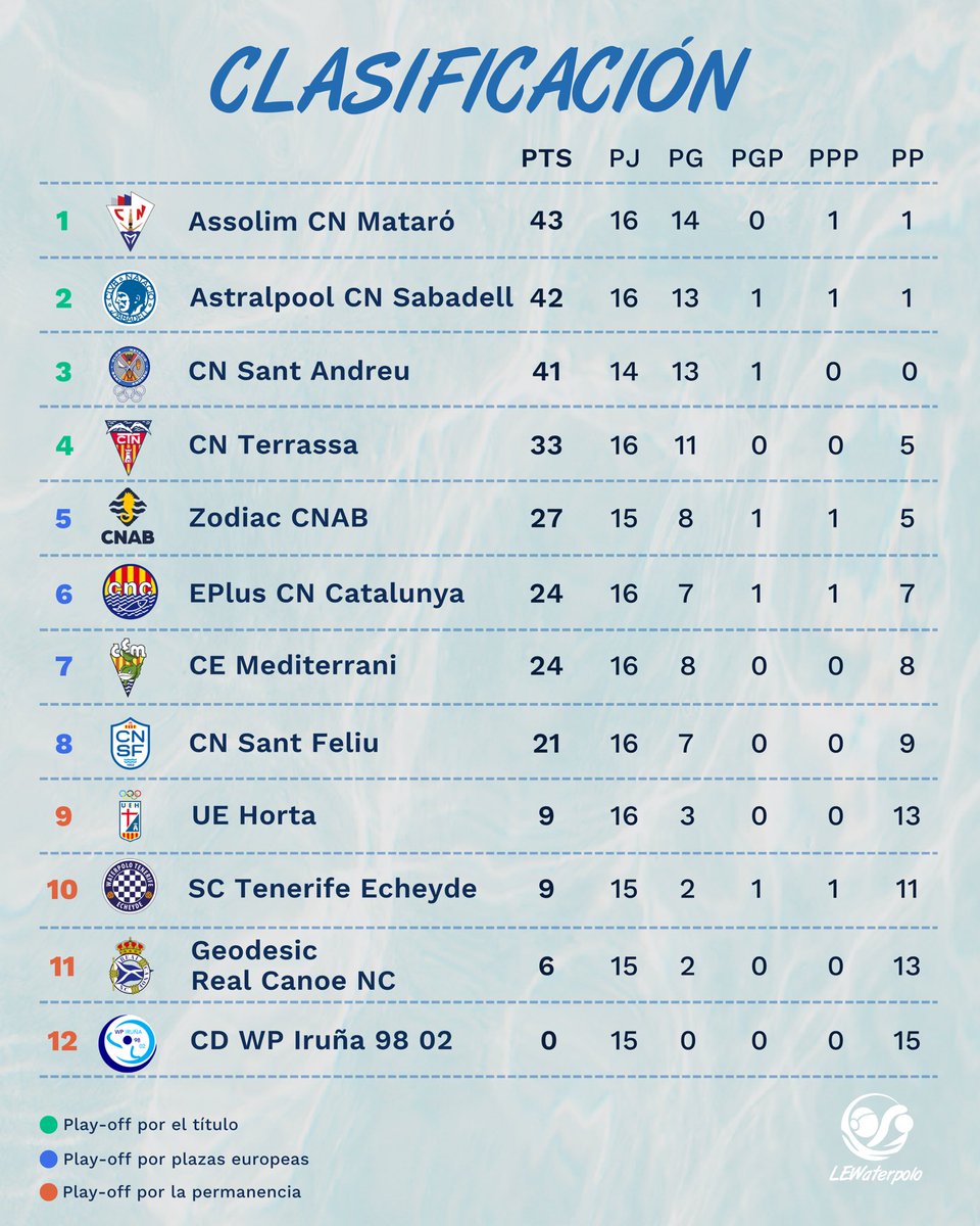 LEWaterpolo tweet media