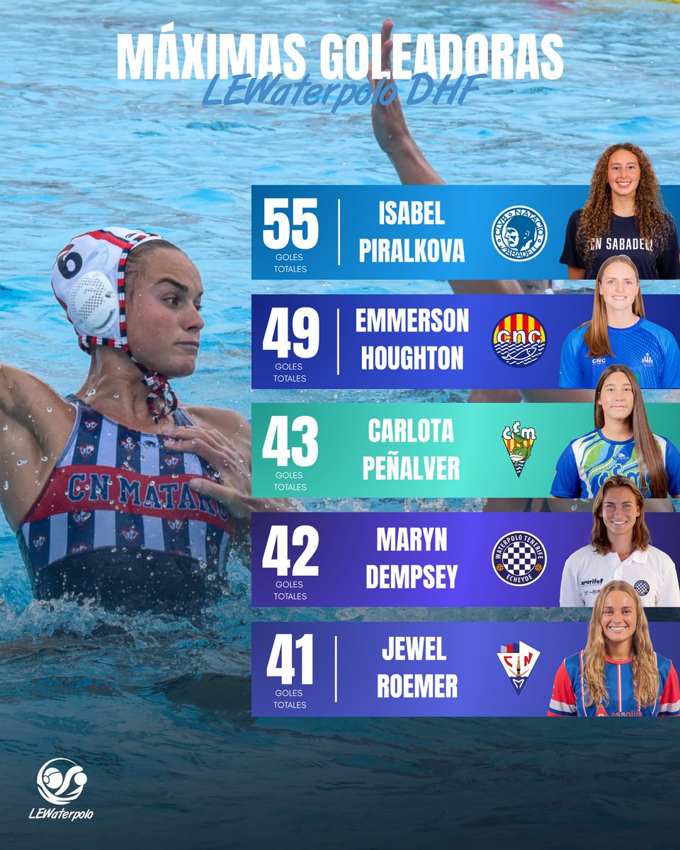 LEWaterpolo tweet media