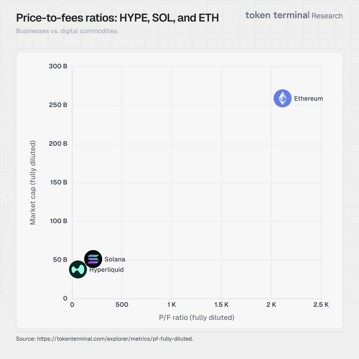 Token Terminal 📊 tweet media