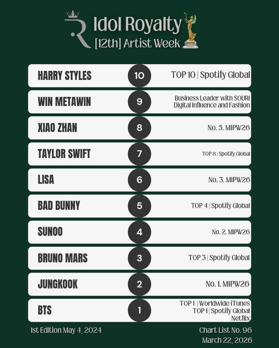 Idol Royalty tweet media