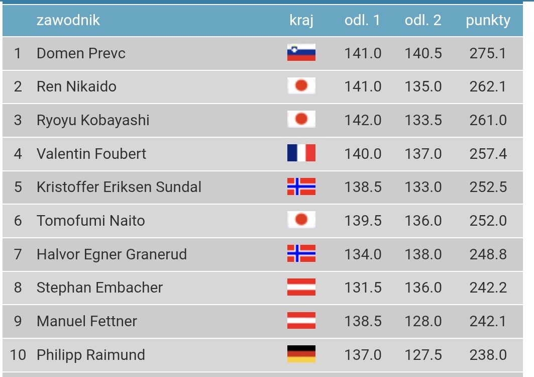 D0MIS Zaba tweet media