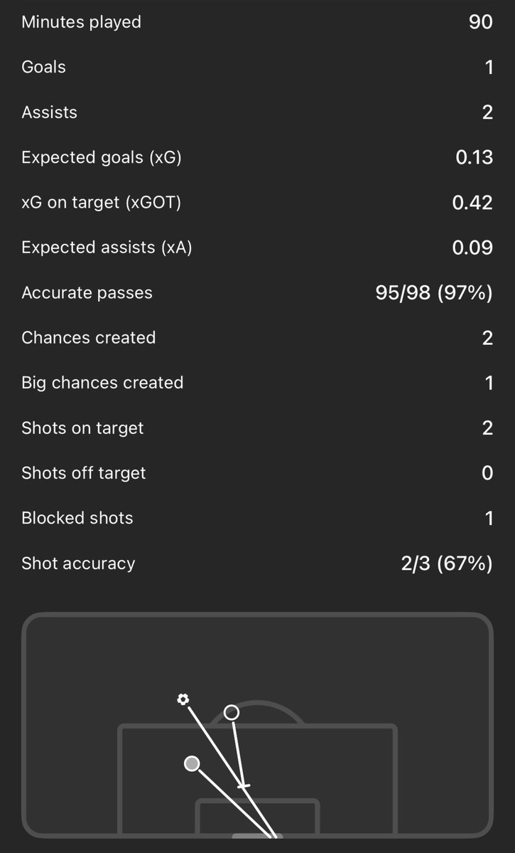 Notts County Stats tweet media