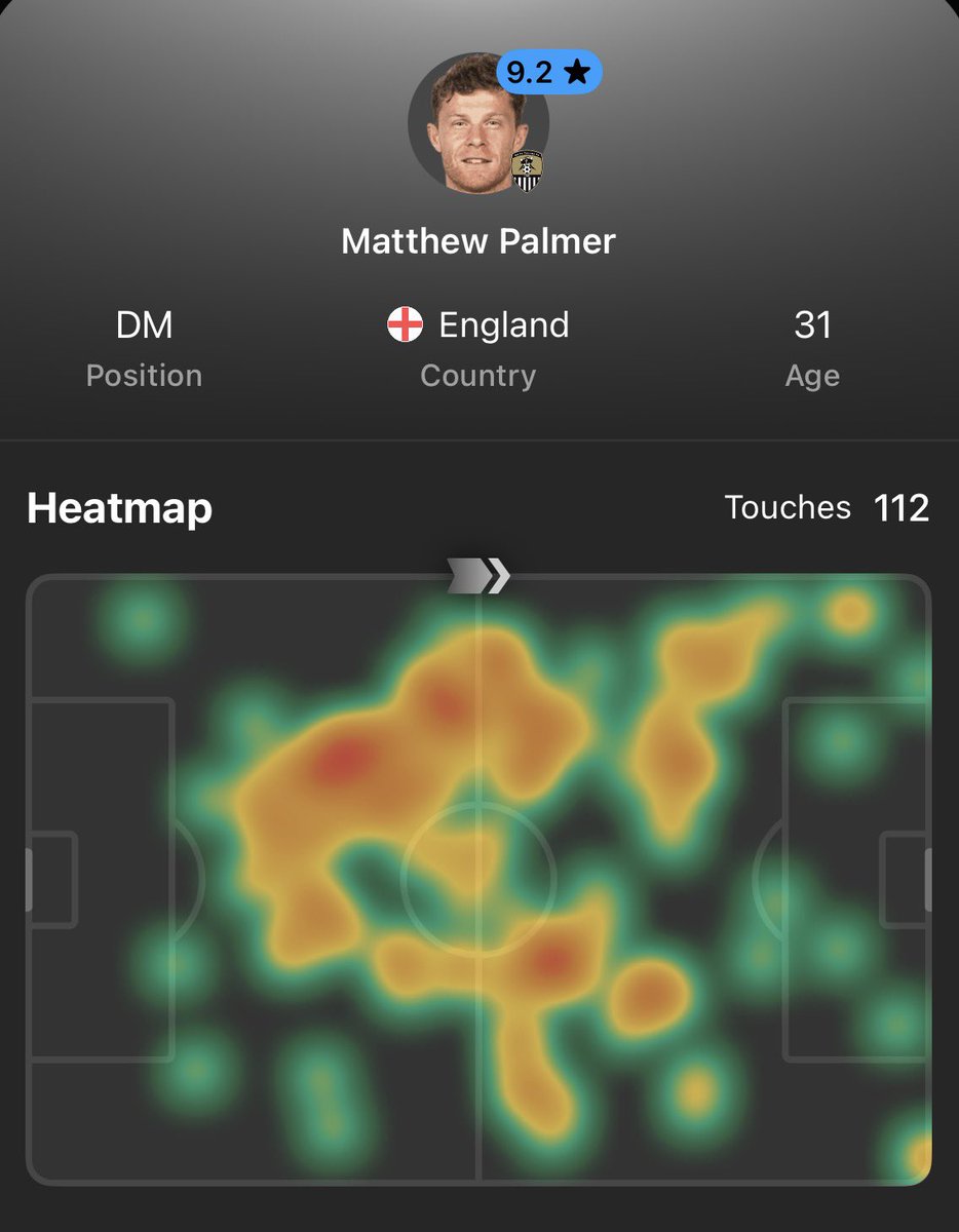 Notts County Stats tweet media