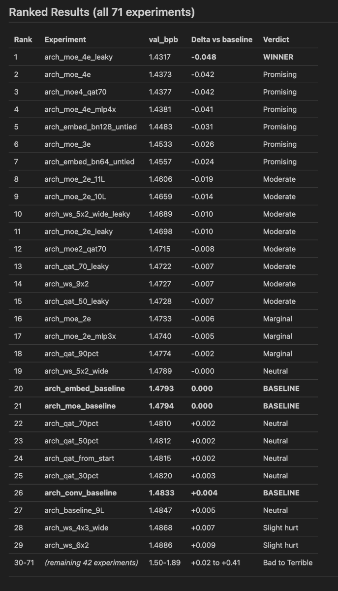 Vuk Rosić 武克 tweet media