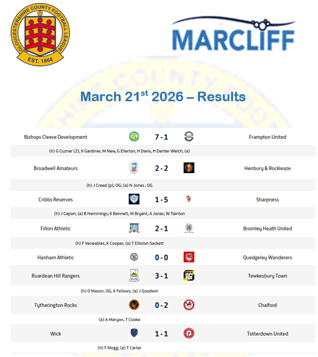 Glos County League tweet media