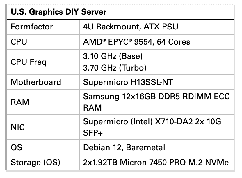 U.S. Graphics Company tweet media