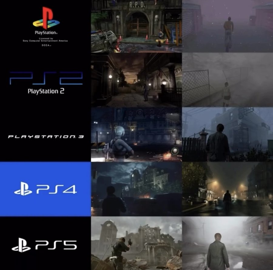 Raccoon City and Silent Hill in every PlayStation generation