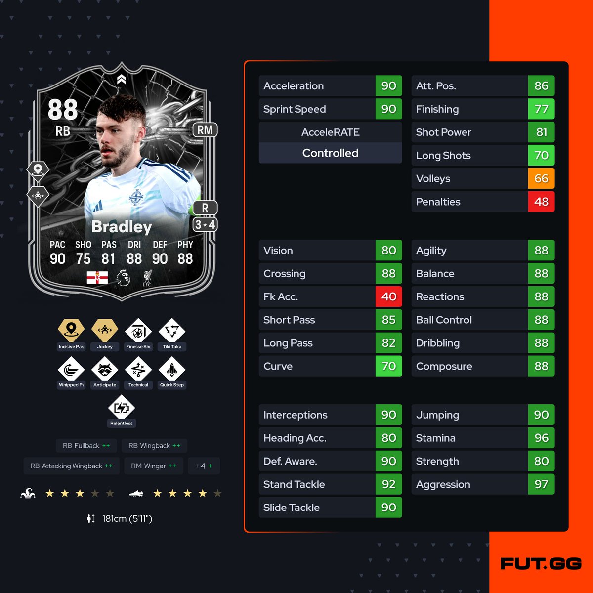 UPC Academy tweet media