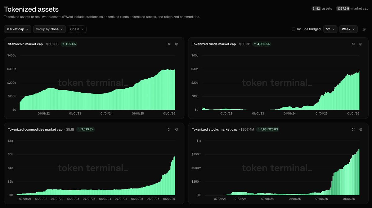 Token Terminal 📊 tweet media