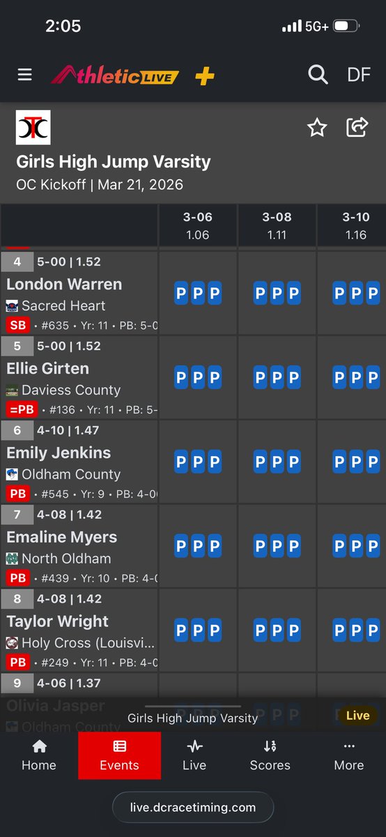 Louisville Holy Cross Track/XC tweet media