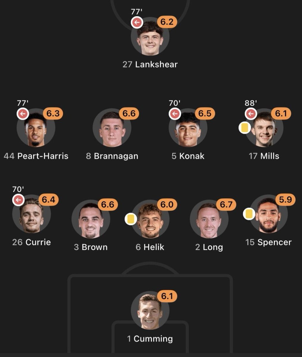 Bradders ⚽ tweet media