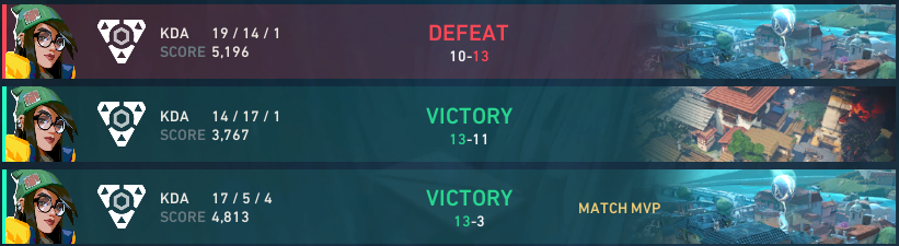 leylofps's tweet photo. ONTO THE NEXT DAY @VALORANTukc 
lesgetit
@NebulaSpl 
@cleanSS03
@Sly_vl
@h4kuqt
@tqixcix https://t.co/UUCF8qsIXZ